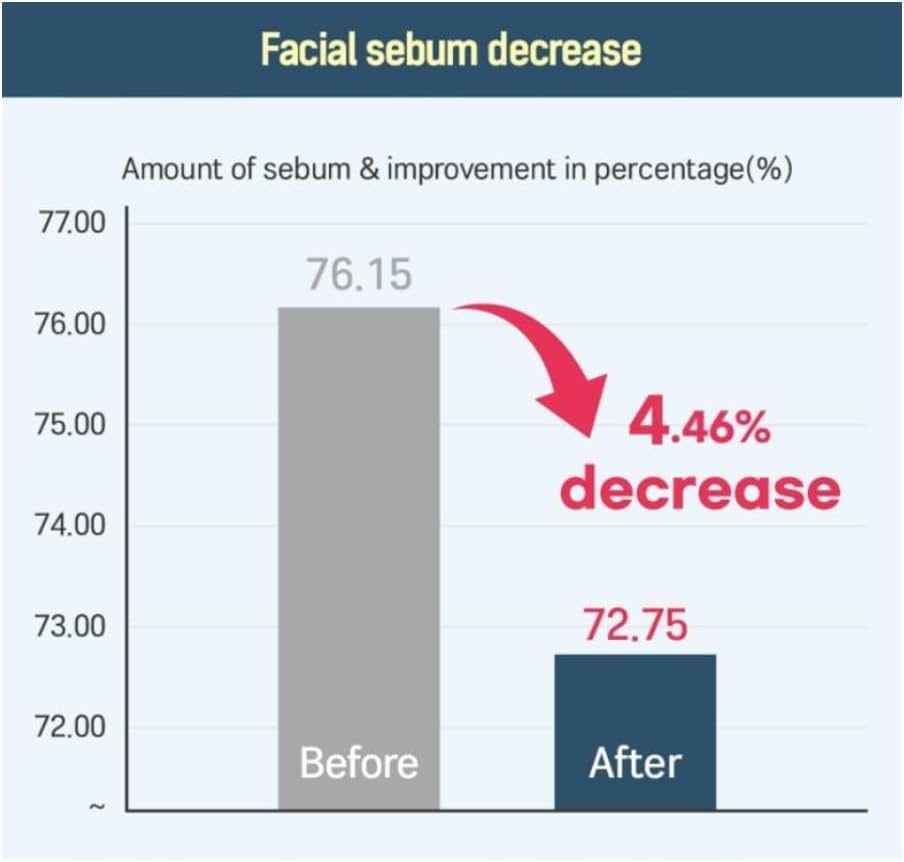 Round LAB 1025 Dokdo Toner + Dokdo Lotion Set | Gentle Exfoliating Dead Skin Cells Without Irritation, Hydrating, Watery Type Toner, Lotion, for Sensitive Skin (6.76fl.oz)